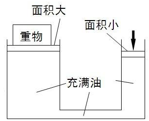手動液壓搬運(yùn)車能承重但是不能壓高怎么辦